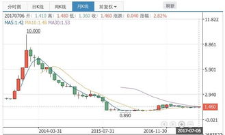 新澳门2024生肖走势图|智能解答解释落实_冒险版THE.0.908